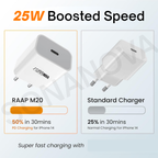 SONANOVA Fast Charger 25W  Wide Compatibility for Smartphones & Tablets | Type-C Supported