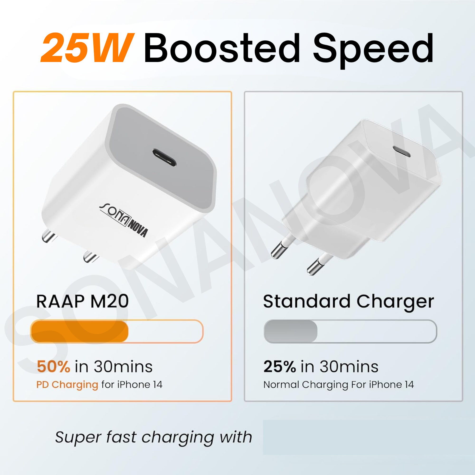 SONANOVA Fast Charger 25W  Wide Compatibility for Smartphones & Tablets | Type-C Supported